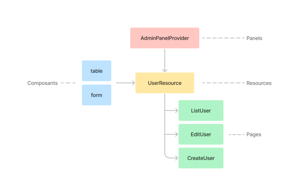 filament architecture