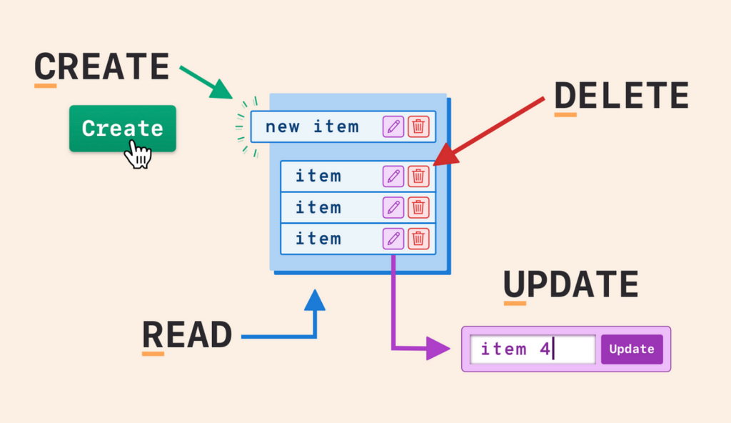 laravel nova - gestion des opérations CRUD